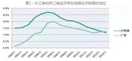 珠三角地区_珠三角地区人均gdp(3)
