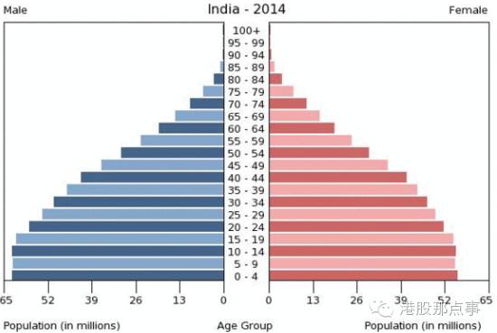 印度人口图片_中国人口与印度人口