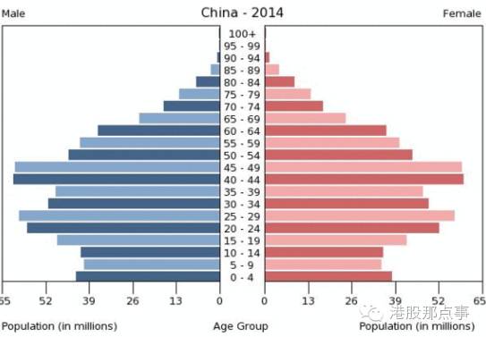 印度人口的优势_专家 印度未来或超中国变成最具劳动力优势的国家(2)