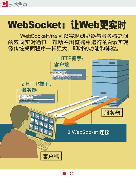websocket ws协议-websocket ws 端口,websoc