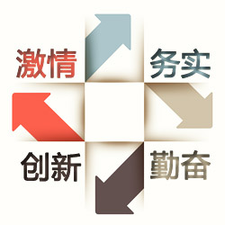 ��ҵ�Ļ�